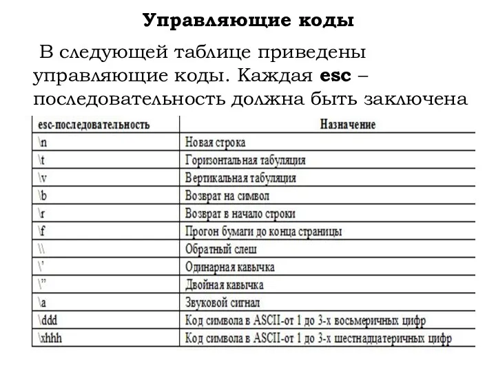 Управляющие коды В следующей таблице приведены управляющие коды. Каждая esc