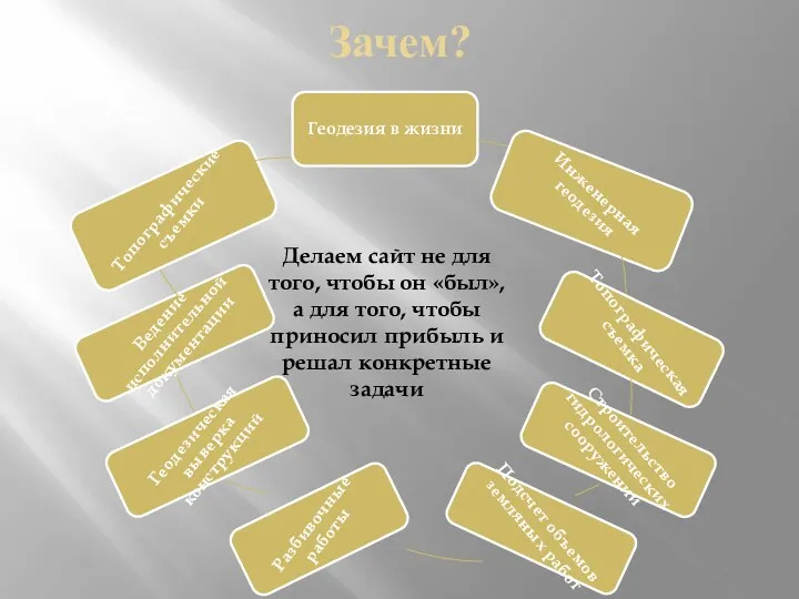 Зачем? Делаем сайт не для того, чтобы он «был», а