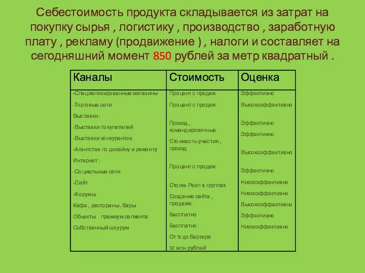 Себестоимость продукта складывается из затрат на покупку сырья , логистику