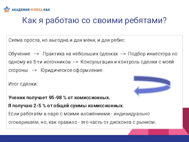 Как я работаю со своими ребятами? Схема проста, но выгодна