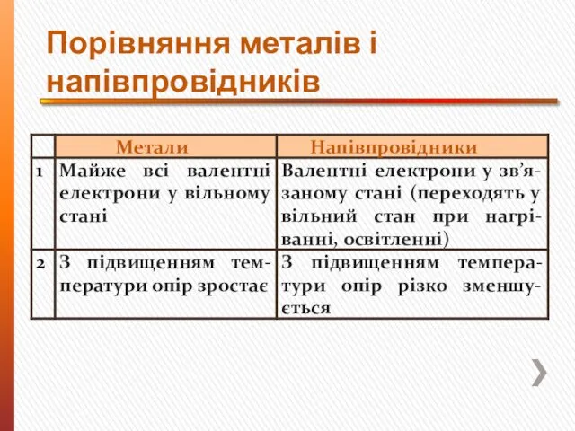 Порівняння металів і напівпровідників