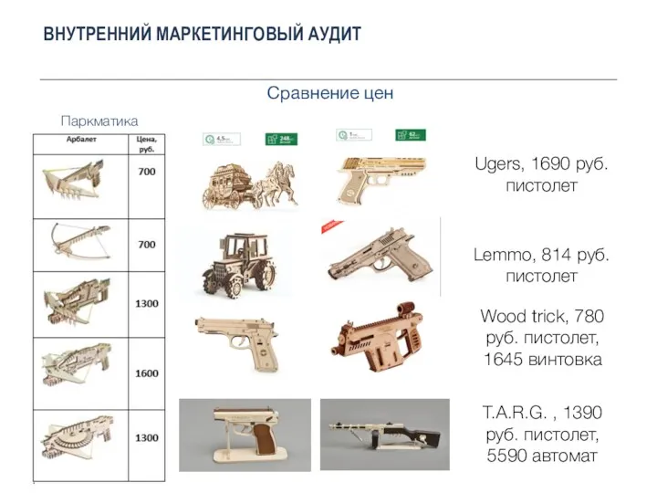 ВНУТРЕННИЙ МАРКЕТИНГОВЫЙ АУДИТ Сравнение цен Паркматика Lemmo, 814 руб. пистолет Ugers, 1690 руб.