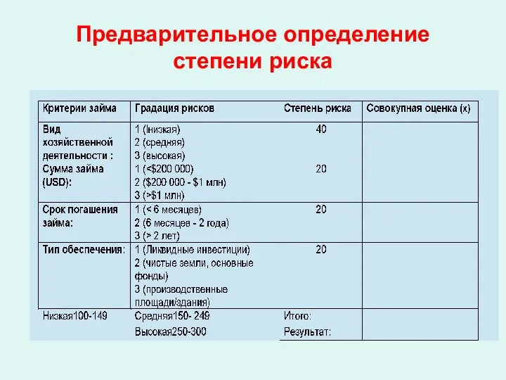 Предварительное определение степени риска