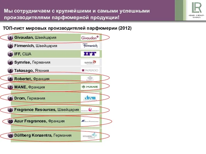 Мы сотрудничаем с крупнейшими и самыми успешными производителями парфюмерной продукции! ТОП-лист мировых производителей парфюмерии (2012)