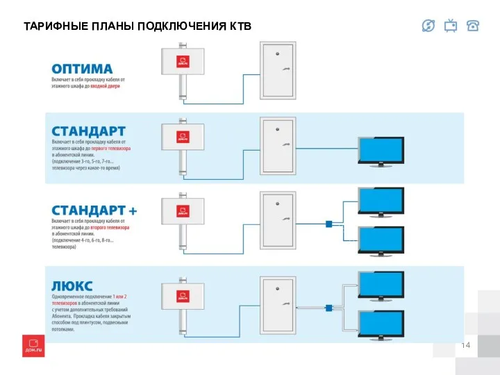 ТАРИФНЫЕ ПЛАНЫ ПОДКЛЮЧЕНИЯ КТВ