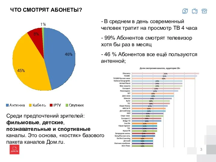 ЧТО СМОТРЯТ АБОНЕТЫ? - В среднем в день современный человек тратит на просмотр