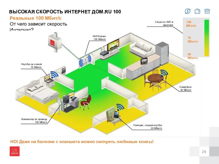 ВЫСОКАЯ СКОРОСТЬ ИНТЕРНЕТ ДОМ.RU 100 НО! Даже на балконе с планшета можно смотреть