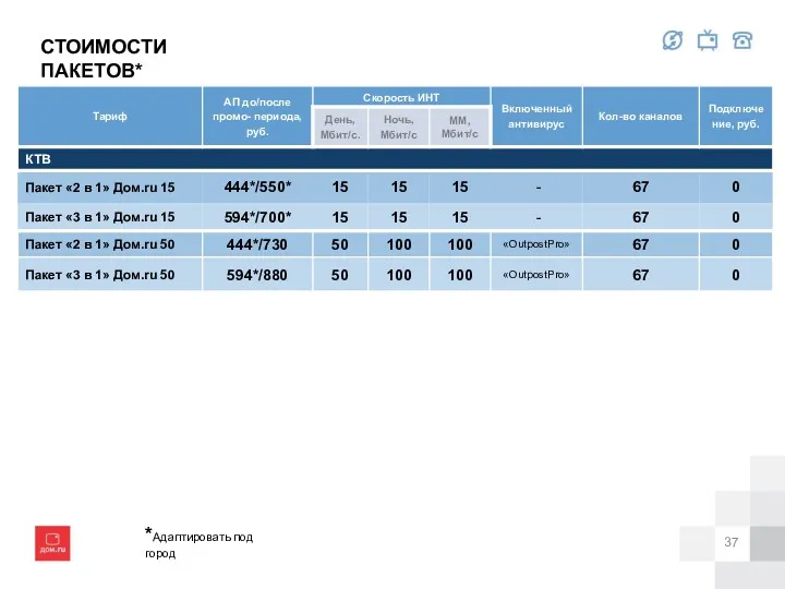 СТОИМОСТИ ПАКЕТОВ* *Адаптировать под город