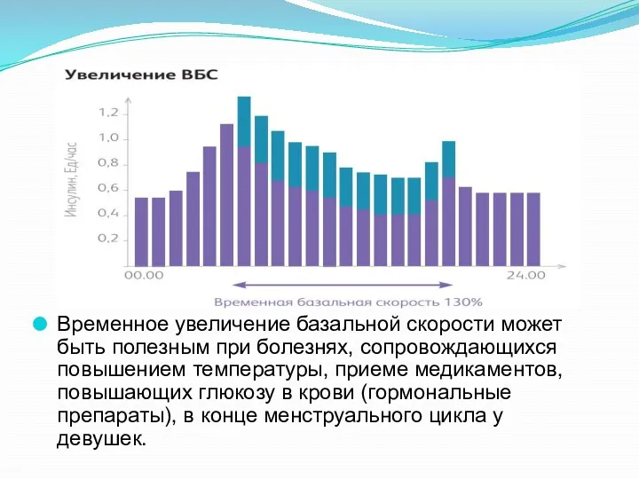 Временное увеличение базальной скорости может быть полезным при болезнях, сопровождающихся