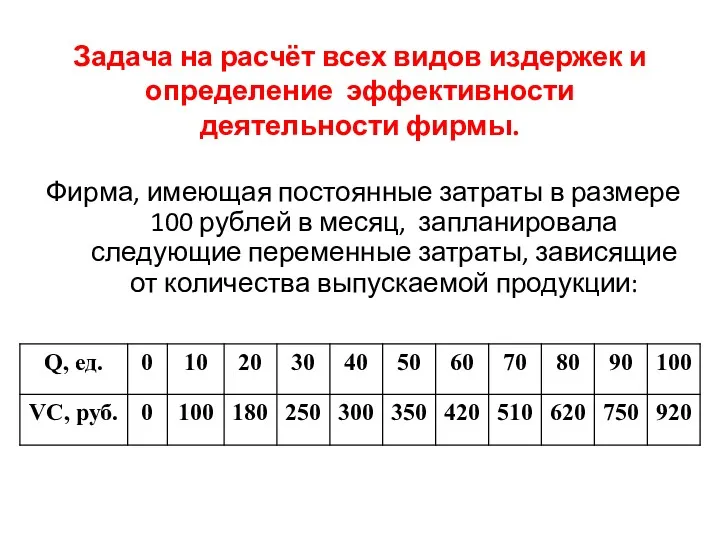 Задача на расчёт всех видов издержек и определение эффективности деятельности