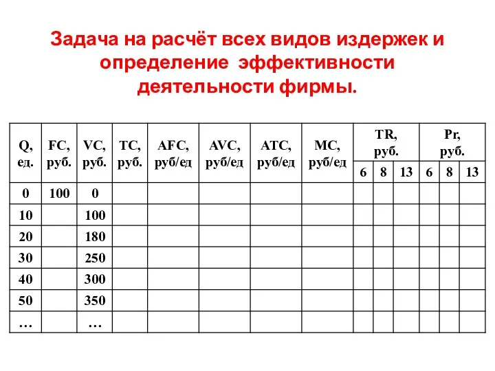 Задача на расчёт всех видов издержек и определение эффективности деятельности фирмы.