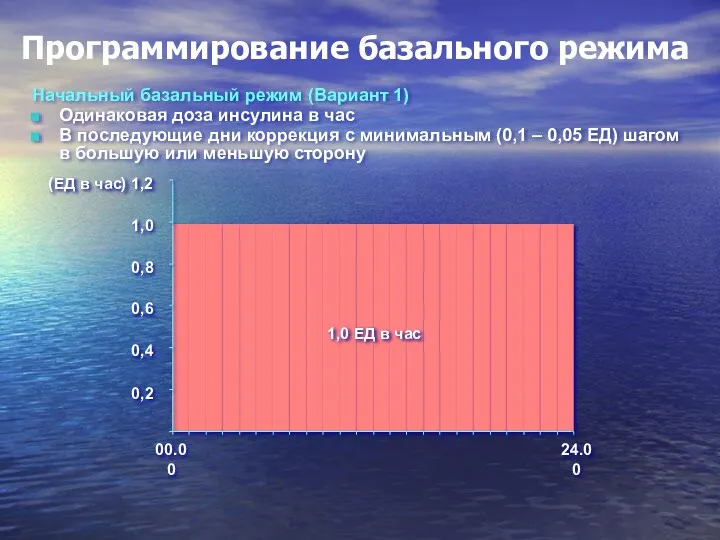 Программирование базального режима Начальный базальный режим (Вариант 1) Одинаковая доза