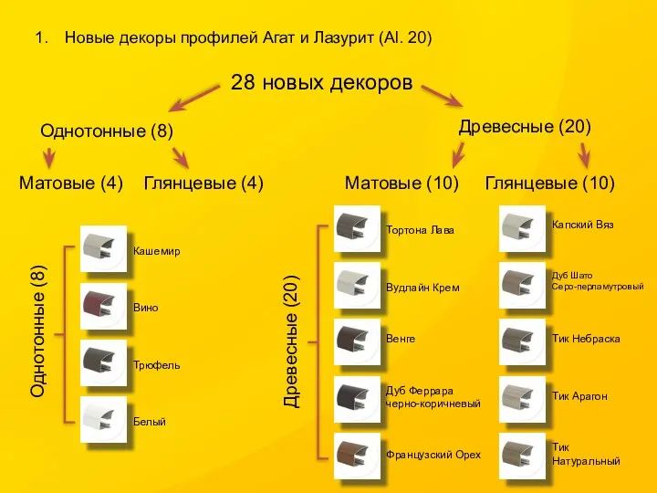 Новые декоры профилей Агат и Лазурит (Al. 20) 28 новых декоров Однотонные (8)