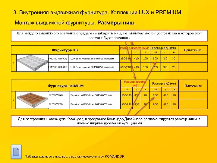 3. Внутренняя выдвижная фурнитура. Коллекции LUX и PREMIUM Монтаж выдвижной фурнитуры. Размеры ниш.