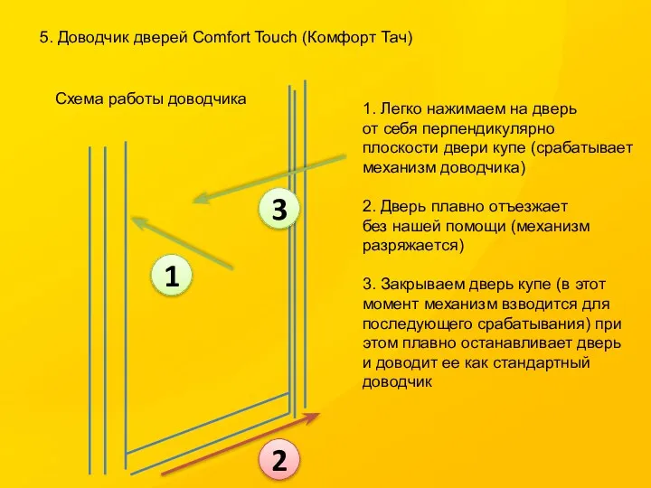 5. Доводчик дверей Comfort Touch (Комфорт Тач) Схема работы доводчика