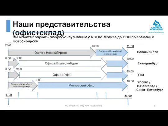 9:00 9:00 Наши представительства (офис+склад) Мы закрываем двери-это наша работа!