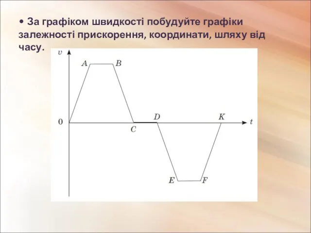 • За графіком швидкості побудуйте графіки залежності прискорення, координати, шляху від часу.