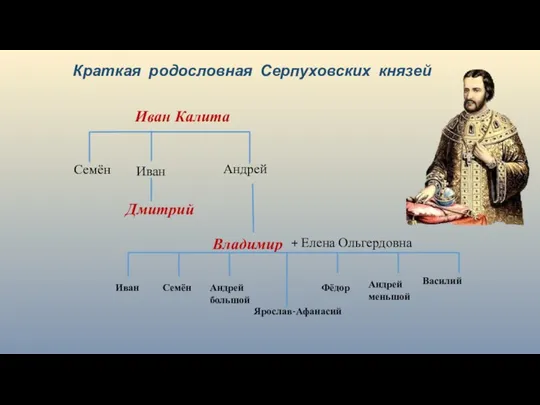 Краткая родословная Серпуховских князей Иван Калита Семён Иван Андрей Владимир