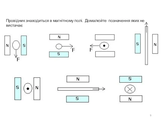 Провідник знаходиться в магнітному полі. Домалюйте позначення яких не вистачає