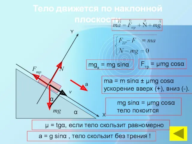 Тело движется по наклонной плоскости mg N v Fmр α