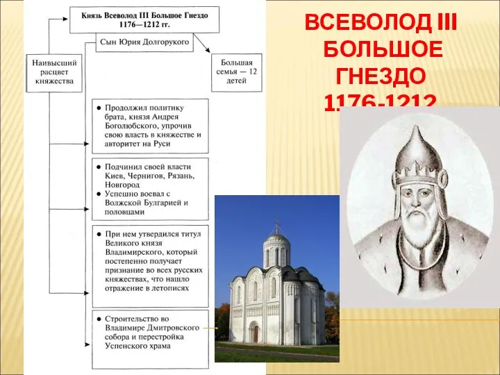 ВСЕВОЛОД III БОЛЬШОЕ ГНЕЗДО 1176-1212