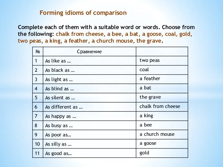 Forming idioms of comparison Complete each of them with a