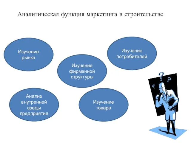 Аналитическая функция маркетинга в строительстве Изучение рынка Изучение фирменной структуры