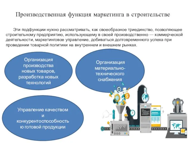 Производственная функция маркетинга в строительстве Организация производства новых товаров, разработка