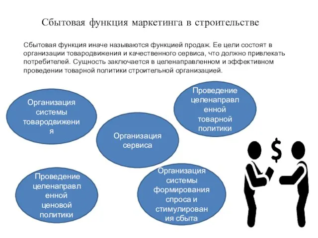 Сбытовая функция маркетинга в строительстве Организация системы товародвижения Организация сервиса