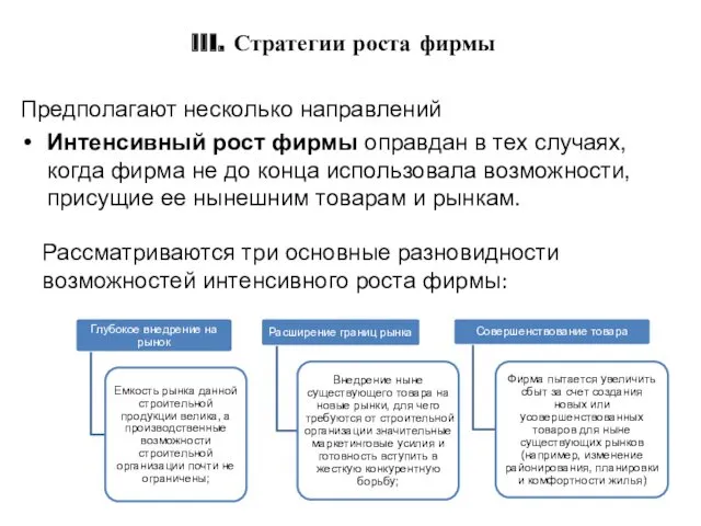 III. Стратегии роста фирмы Предполагают несколько направлений Интенсивный рост фирмы