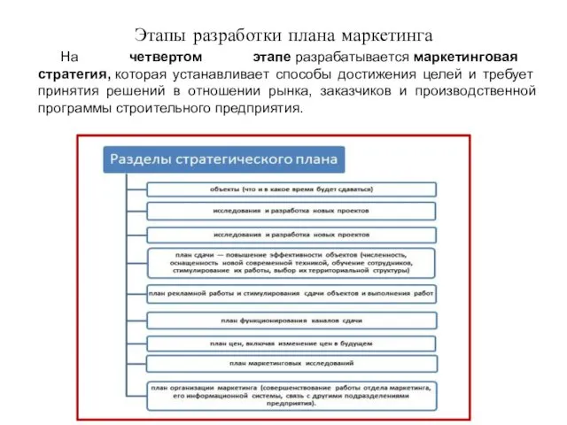 Этапы разработки плана маркетинга На четвертом этапе разрабатывается маркетинговая стратегия,