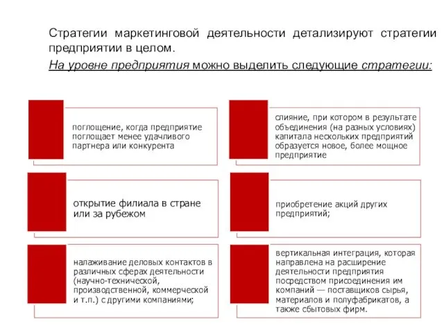 Стратегии маркетинговой деятельности детализируют стратегии предприятии в целом. На уровне предприятия можно выделить следующие стратегии: