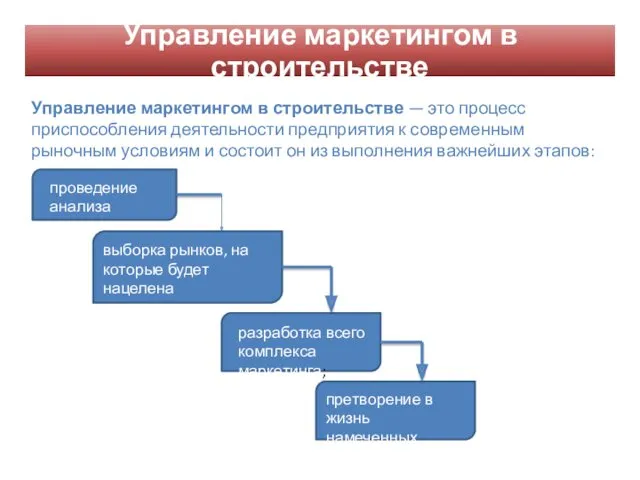 Управление маркетингом в строительстве Управление маркетингом в строительстве — это