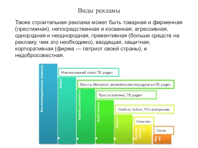 Виды рекламы Также строительная реклама может быть товарная и фирменная