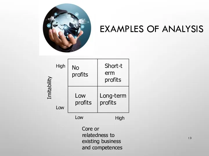 EXAMPLES OF ANALYSIS Core or relatedness to existing business and