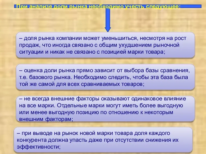 При анализе доли рынка необходимо учесть следующее: – доля рынка