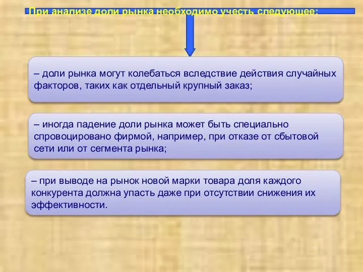 При анализе доли рынка необходимо учесть следующее: – доли рынка