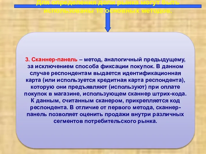 Для определения доли рынка могут быть использованы 10 основных методов.