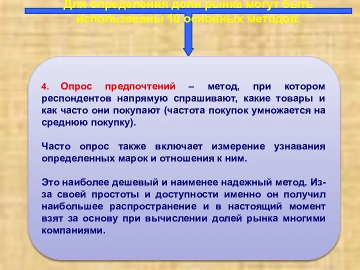 Для определения доли рынка могут быть использованы 10 основных методов.