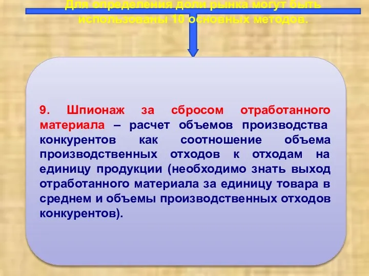 Для определения доли рынка могут быть использованы 10 основных методов.