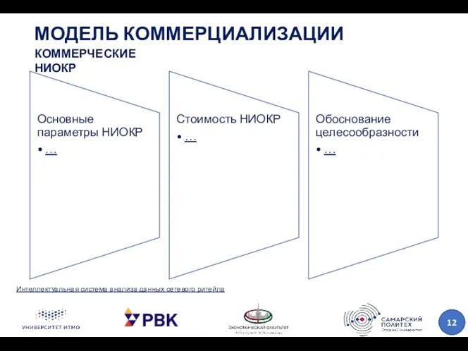 МОДЕЛЬ КОММЕРЦИАЛИЗАЦИИ Интеллектуальная система анализа данных сетевого ритейла КОММЕРЧЕСКИЕ НИОКР