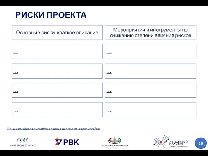 РИСКИ ПРОЕКТА Интеллектуальная система анализа данных сетевого ритейла