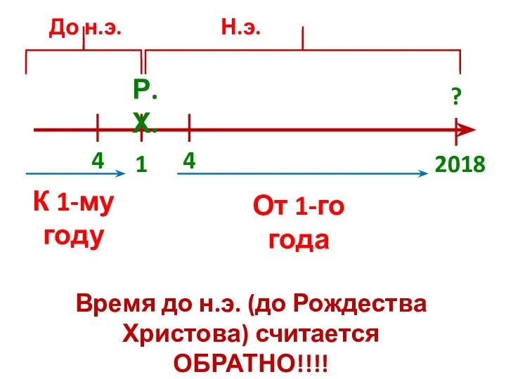 1 ? 2018 Р.Х. До н.э. Н.э. К 1-му году