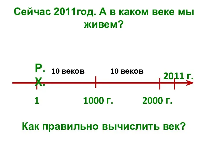 Сейчас 2011год. А в каком веке мы живем? Как правильно