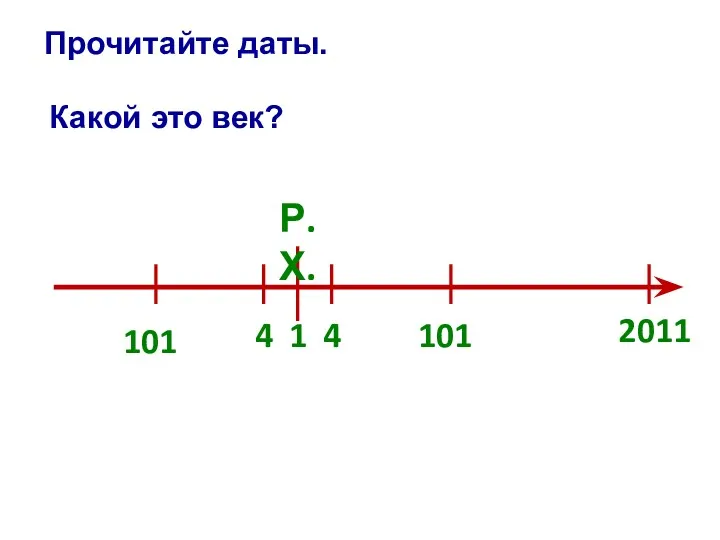 1 Р.Х. 101 2011 101 Прочитайте даты. 4 4 Какой это век?