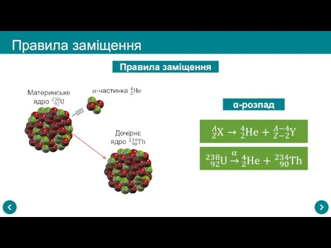 Правила заміщення Правила заміщення α-розпад