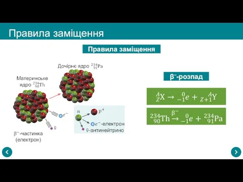 Правила заміщення Правила заміщення β–-розпад