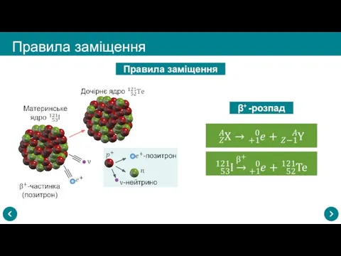 Правила заміщення Правила заміщення β+ -розпад