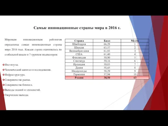 Мировым инновационным рейтингом определены самые инновационные страны мира 2016 года.