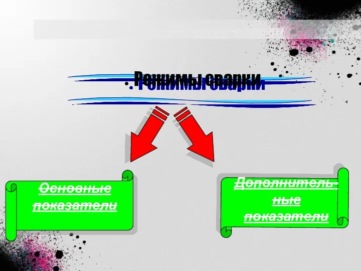 Выбор режимов сварки Основные показатели Дополнитель-ные показатели Режимы сварки